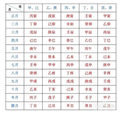 1999年天干地支|1999年阴历阳历对照表，1999年农历阳历表带天干地支，1999万。